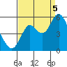 Crockett tide chart for Monday, September 5, 2022
