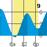 Crockett tide chart for Friday, September 9, 2022