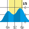 Crockett tide chart for Saturday, October 15, 2022