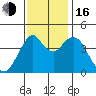 Crockett tide chart for Wednesday, November 16, 2022