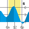 Crockett tide chart for Tuesday, December 6, 2022