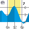 Crockett tide chart for Wednesday, December 7, 2022