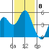 Crockett tide chart for Thursday, December 8, 2022