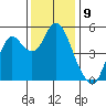Crockett tide chart for Friday, December 9, 2022