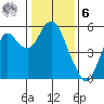 Crockett tide chart for Friday, January 6, 2023