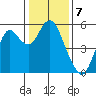 Crockett tide chart for Saturday, January 7, 2023