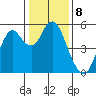 Crockett tide chart for Sunday, January 8, 2023