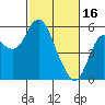 Crockett tide chart for Thursday, February 16, 2023
