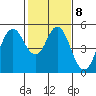 Crockett tide chart for Wednesday, February 8, 2023