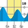 Crockett tide chart for Friday, March 10, 2023