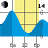 Crockett tide chart for Tuesday, March 14, 2023