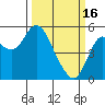 Crockett tide chart for Thursday, March 16, 2023