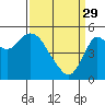 Crockett tide chart for Wednesday, March 29, 2023