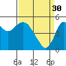 Crockett tide chart for Thursday, March 30, 2023