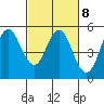 Crockett tide chart for Wednesday, March 8, 2023