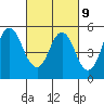 Crockett tide chart for Thursday, March 9, 2023