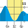Crockett tide chart for Tuesday, April 11, 2023