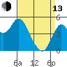 Crockett tide chart for Thursday, April 13, 2023
