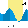 Crockett tide chart for Friday, April 14, 2023