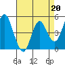 Crockett tide chart for Thursday, April 20, 2023