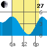 Crockett tide chart for Thursday, April 27, 2023