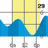 Crockett tide chart for Saturday, April 29, 2023