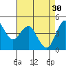 Crockett tide chart for Sunday, April 30, 2023
