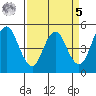 Crockett tide chart for Wednesday, April 5, 2023