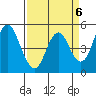 Crockett tide chart for Thursday, April 6, 2023