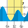 Crockett tide chart for Friday, April 7, 2023