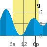 Crockett tide chart for Sunday, April 9, 2023