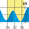 Crockett tide chart for Monday, May 15, 2023
