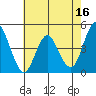 Crockett tide chart for Tuesday, May 16, 2023