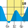 Crockett tide chart for Thursday, May 18, 2023