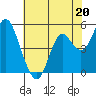 Crockett tide chart for Saturday, May 20, 2023