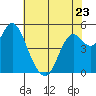 Crockett tide chart for Tuesday, May 23, 2023