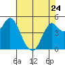 Crockett tide chart for Wednesday, May 24, 2023