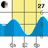 Crockett tide chart for Saturday, May 27, 2023