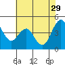 Crockett tide chart for Monday, May 29, 2023