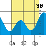 Crockett tide chart for Tuesday, May 30, 2023