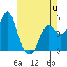 Crockett tide chart for Monday, May 8, 2023