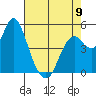 Crockett tide chart for Tuesday, May 9, 2023