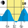 Crockett tide chart for Saturday, June 10, 2023
