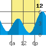 Crockett tide chart for Monday, June 12, 2023