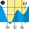 Crockett tide chart for Saturday, June 17, 2023
