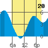 Crockett tide chart for Tuesday, June 20, 2023