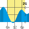 Crockett tide chart for Wednesday, June 21, 2023