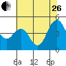 Crockett tide chart for Monday, June 26, 2023