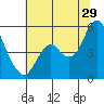 Crockett tide chart for Thursday, June 29, 2023