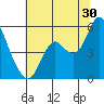 Crockett tide chart for Friday, June 30, 2023